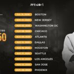 *சரிகமா லைவ் Saregama Live & Mercuri மெர்குரி இணைந்து, இளையராஜாவின் 50 ஆண்டு இசைப் பயணத்தை கொண்டாடும் வட அமெரிக்க கச்சேரி சுற்றுப்பயணம் அறிவிப்பு !!*